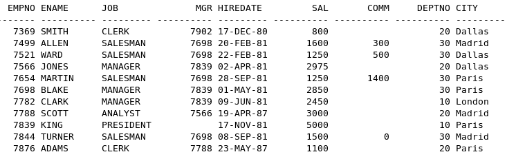 example table for nvl