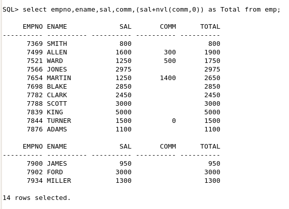 Oracle Tutorial NVL Function Explained With Examples